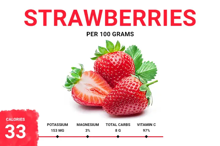 Strawberries Calories 33