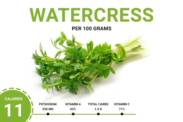 Watercress Calories 11