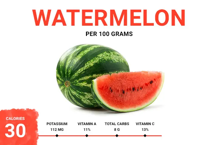 Watermelon Calories 30