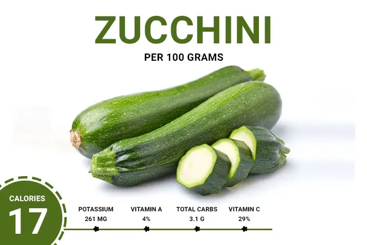 Zucchini Calories 17