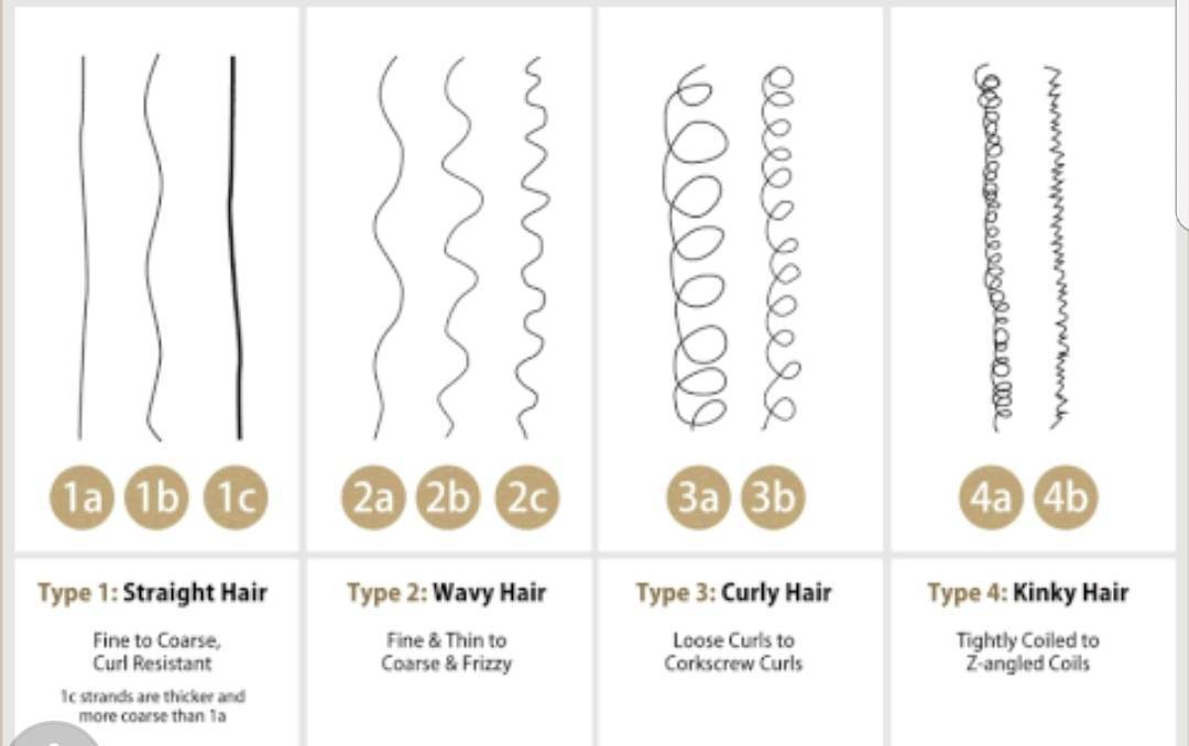 Type 1A Hair What It Is And How To Care For It? 