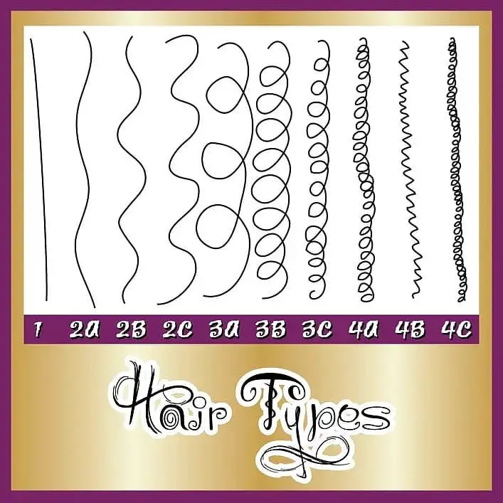 Distinguishing between Type 3C Hair and Type 4A Hair