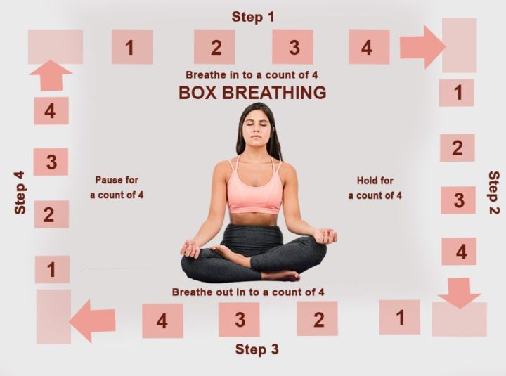 Box Breathing Exercise A Simple Way To Reduce Stress And Improve Your