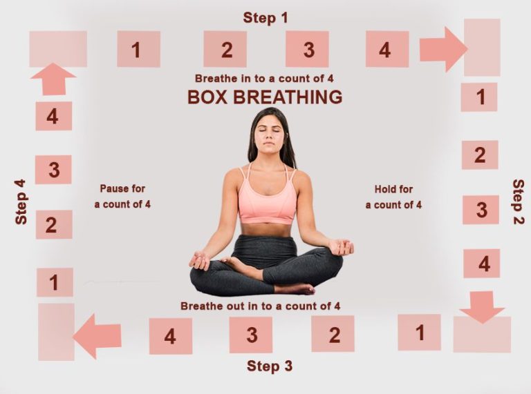 Box Breathing Exercise A Simple Way To Reduce Stress And Improve Your